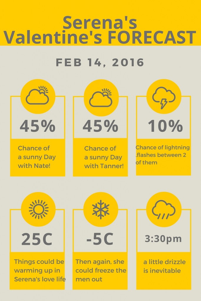 Valentine's Weather